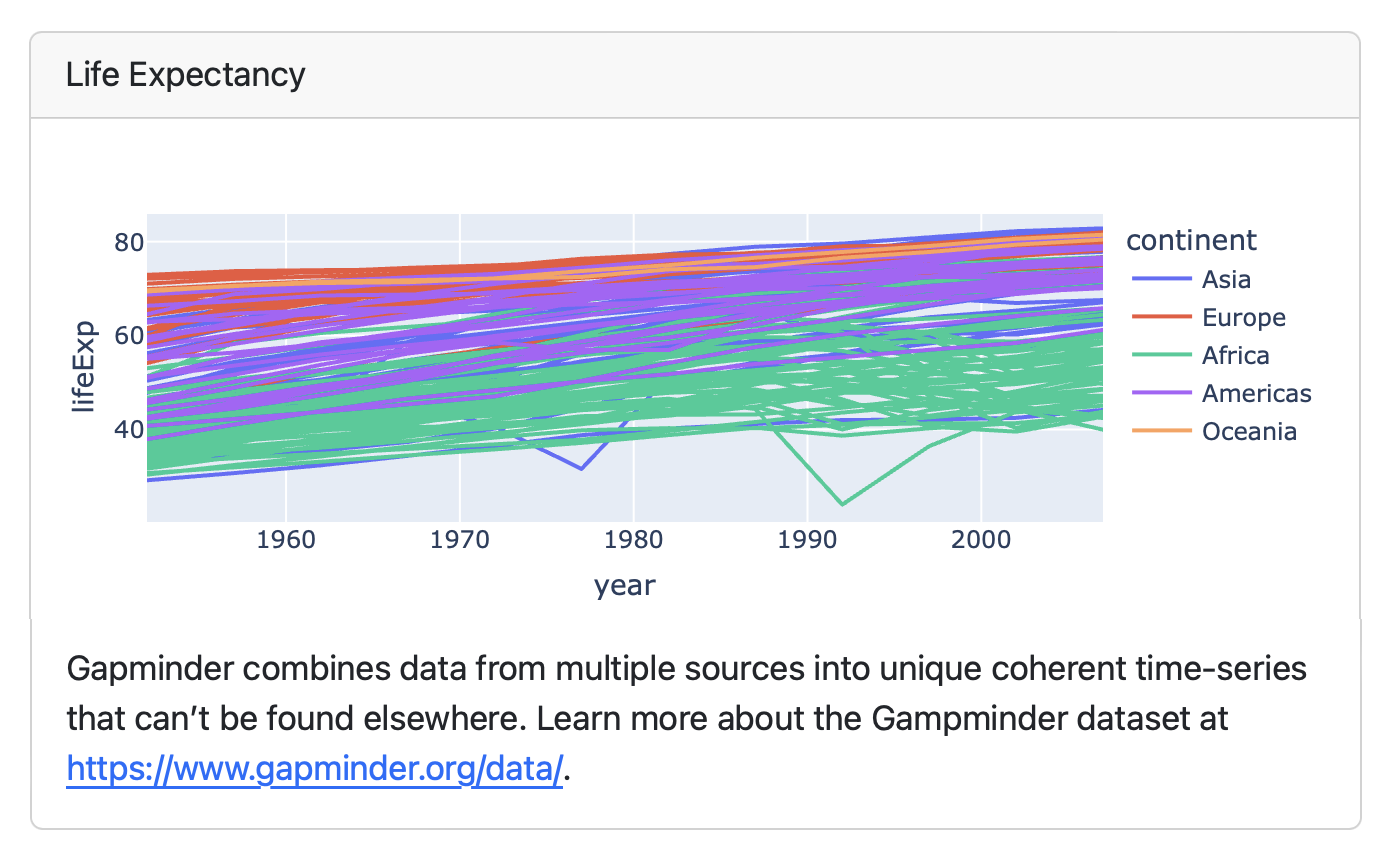 Screenshot of a single card. The card contains a plot then text below it that begins 'Gapminder combines data...'.